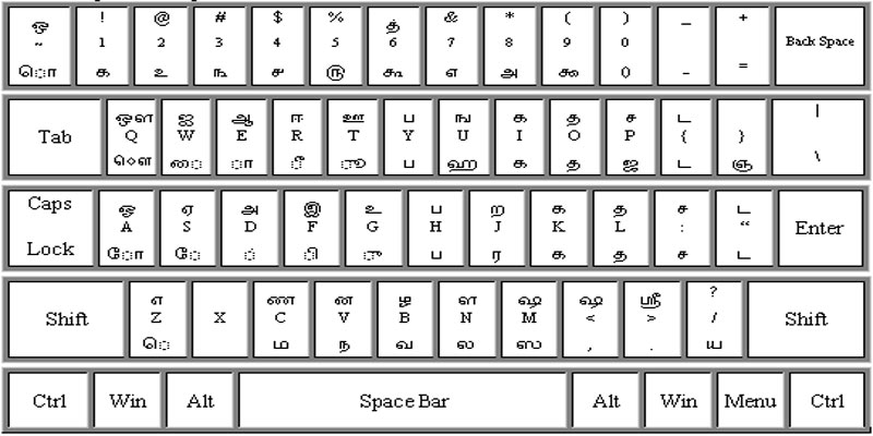 vanavil avvaiyar tamil font keyboard layout